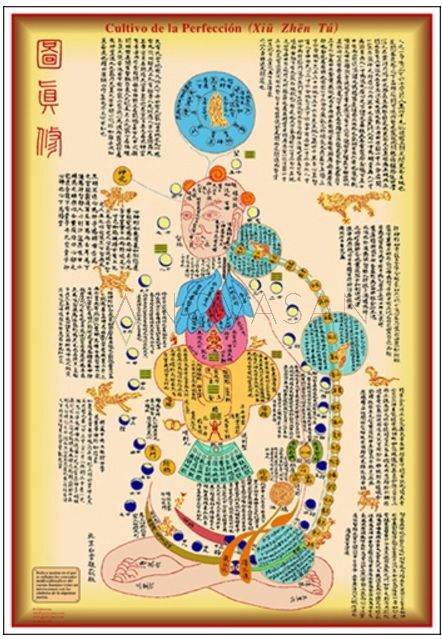 Diagrama Cultivo de la perfección Taoista - Xiu Zhen Tu (修真图)